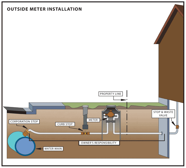 WATER LINE REPAIR RESPONSIBILITY 3