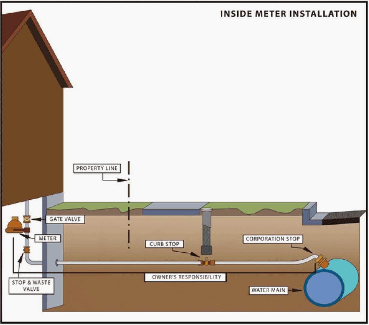 WATER LINE REPAIR RESPONSIBILITY 2